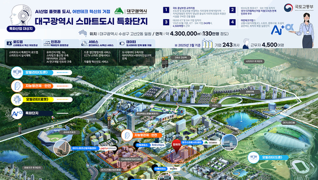 대구광역시, 전국 1호 스마트도시 특화단지 선정