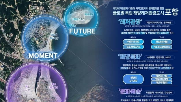 경북 포항,‘복합 해양레저관광도시 사업’국가 공모 최종 선정
